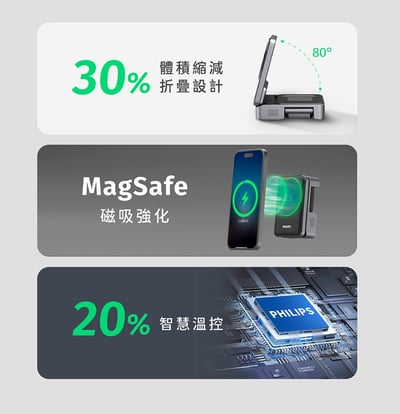 新品上架【Philips 飛利浦】DLK3547Q Qi2 22.5W 黑金剛磁吸三合一充電座11