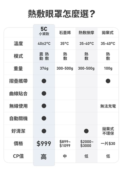 【3ZeBra】5C熱敷按摩眼罩｜小資款18