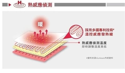 美國 Sunbeam 瞬熱保暖墊/熱敷墊(核桃色)7