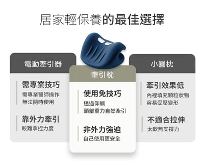 【3ZeBra】頸椎熱敷牽引枕｜震動款12