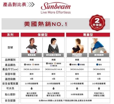 美國Sunbeam柔毛披蓋式電熱毯SHWL(氣質灰)8