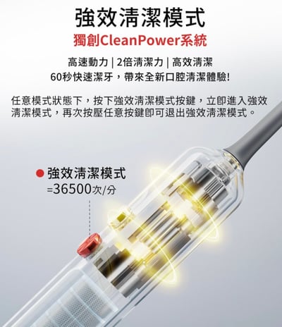 【GPLUS拓勤】快扣刷毛音波電動牙刷 ET-A005S11