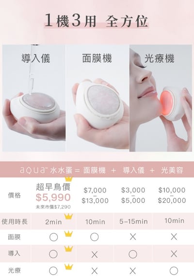 AQUA™ 水水蛋 玫瑰晶礦光面膜機 NM-01 (光美容 美容儀 LED 紅光儀 導入儀 淨痘 舒緩 亮膚 緊緻 光面罩)10