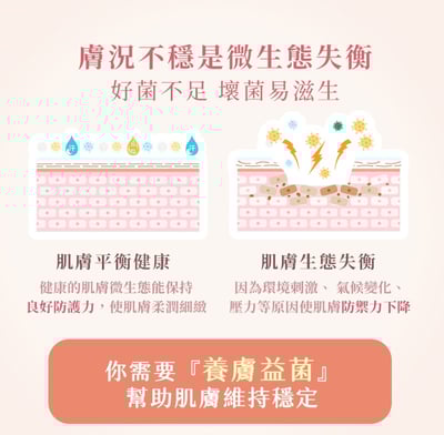 PSK × 悠活原力｜益菌雙星組 益菌B5修護舒緩身體乳＋淨膚益菌保濕沐浴乳6