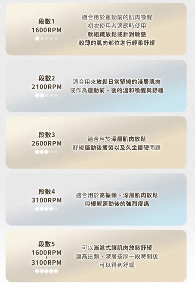 【Roommi】Pocket Go 迷你筋膜槍14