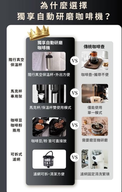 【CLAIRE】獨享自動研磨咖啡機 CHM-H01AK3