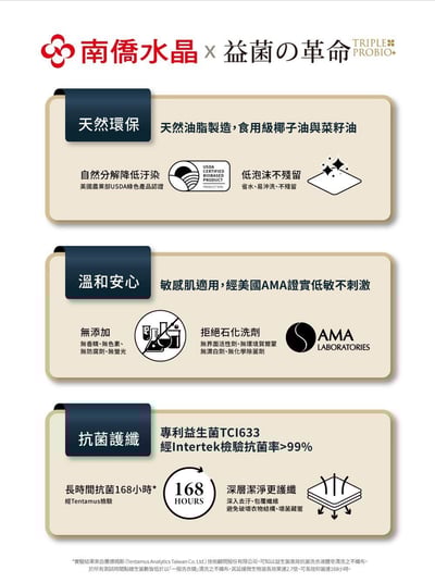 益生菌長效抗菌洗衣液體皂洗衣精/親膚手洗精16