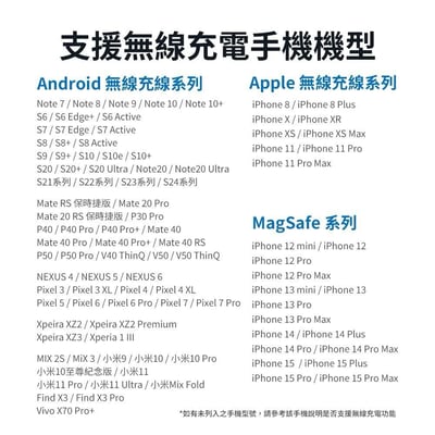 PHILIPS飛利浦 十合一自帶線行動電源 DLP4347C -附贈萬國轉接頭  ( 標示Wh瓦時+BSMI+NCC認證)14