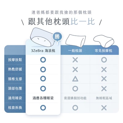 【3ZeBra】海浪枕｜按摩睡眠兩用枕22