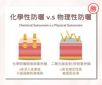 PSK 純物理全能防曬家族3入免運組11