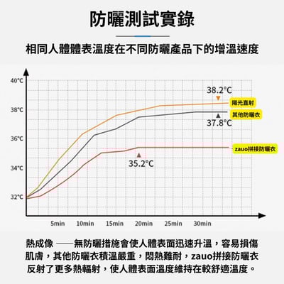 【韓國品牌授權】zauo拼接防曬衣9