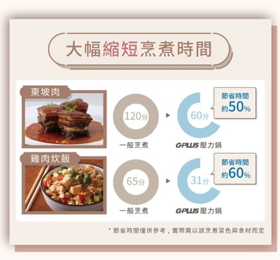 【G-PLUS】微電腦多功能壓力鍋 2.4L GP-EPC0014