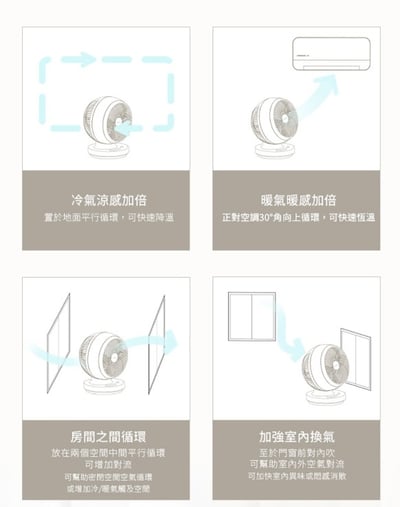Breezing自然涼空氣循環扇9