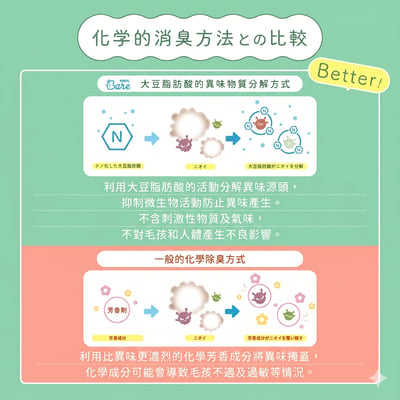 日本製造｜犬貓適用｜MBPL 天然寵物雙入清潔組  500ml 環境噴霧＋300ml 美容護理噴霧20