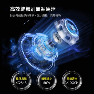 【熱銷現貨】DIKE HLE170 12吋充電式收納兩用風扇6