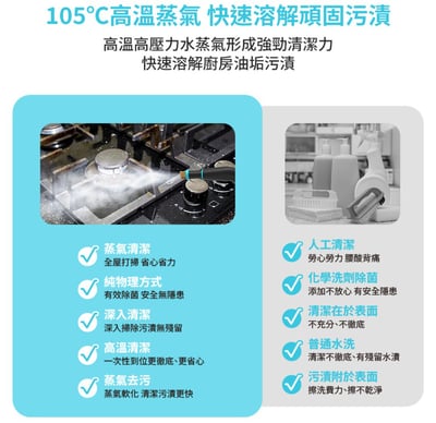 【DIKE】多功能蒸氣清潔機 HCF5204