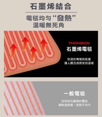 【THOMSON】石墨烯溫控雙人電熱毯 TM-SAW25B4