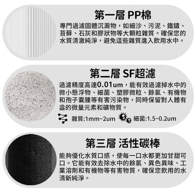 【G-PLUS】超濾鮮活水瞬熱開飲機 GP-WS01(黑/白)15