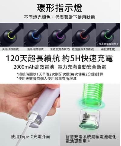 【GPLUS拓勤】快扣刷毛音波電動牙刷 ET-A005S12