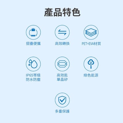 PHILIPS 20W太陽能充電板 DLP8841C2