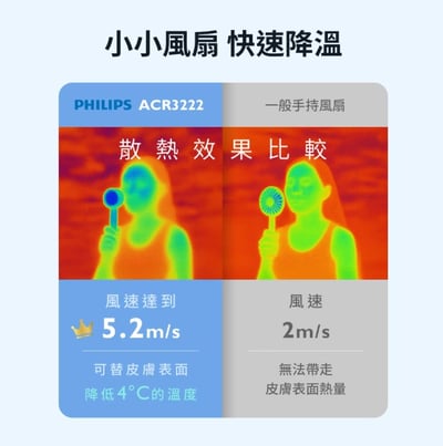 Philips 小炫風 高速100檔充電式手持風扇 ACR32225