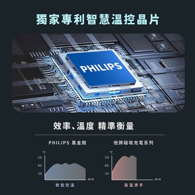 新品上架【Philips 飛利浦】DLK3547Q Qi2 22.5W 黑金剛磁吸三合一充電座9