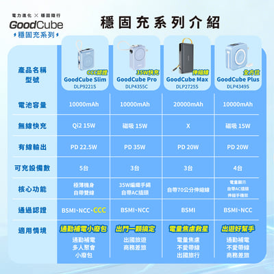 【PHILIPS 飛利浦】GoodCube  磁吸自帶線半固態行動電源 10000mAh DLP9221S19