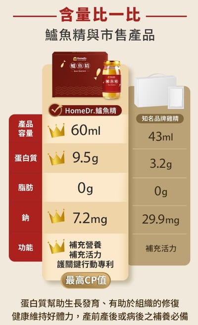 【Home Dr】 一開即飲小分子胜月太鱸魚精 (60mlx6瓶/盒 年節送禮 增強體力 調整體質)9
