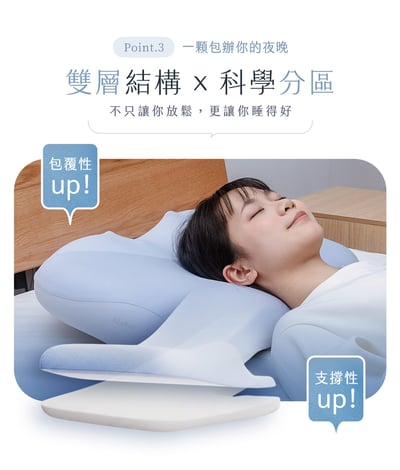 【3ZeBra】海浪枕｜按摩睡眠兩用枕4