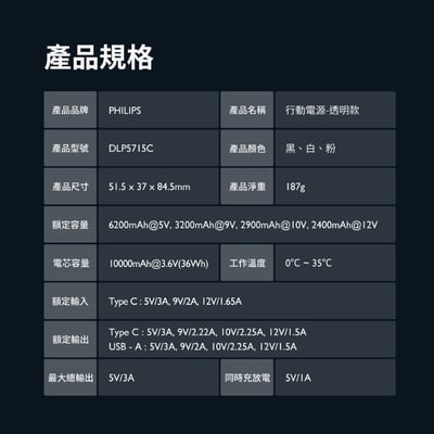 開團優惠【PHILIPS飛利浦】行動電源透明款 DLP5715CM (內附3C認證標示貼)16