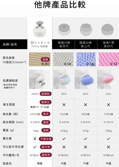 韓國製造【nueva】泡芙刷 / 純淨氣墊潔顏刷  (去角質 毛孔清潔刷 潔面刷 美容刷 洗臉刷 卸妝 禮物)18