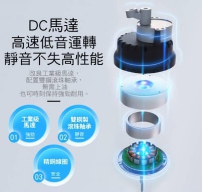 【中央牌】14吋 DC節能內旋式遙控循環立扇3