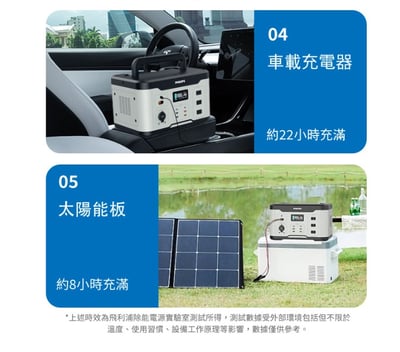 飛利浦 DLP8092C｜1000W攜帶式行動電源站8