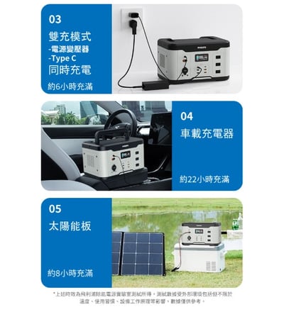 飛利浦 DLP8092C｜1000W攜帶式行動電源站7