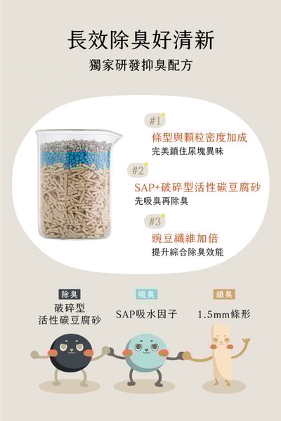 【草恩貓砂】升級版 Catch 酶豆砂10