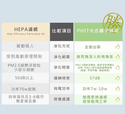 ECOHEAL 光合電子樹防疫級家用清淨機6