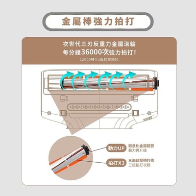 🎄 新年限定・快閃價 ｜DIKE 氣旋超聲波智能除螨機3