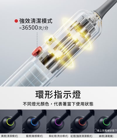 【GPLUS拓勤】快扣刷毛音波電動牙刷 ET-A005S9