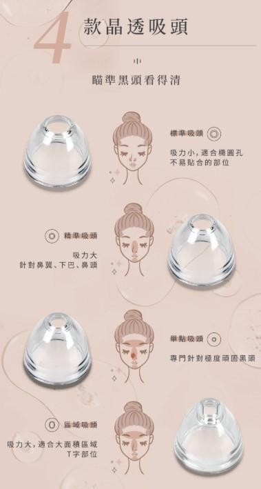 【Nueva】Aurora™ 小極光 HD高解析粉刺機13