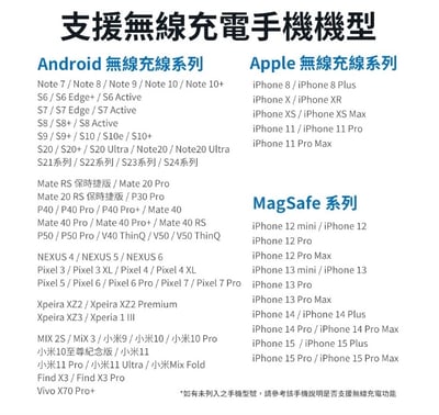 【PHILIPS飛利浦】 黑金剛磁吸三合一口袋行動電源 DLP2556Q   ( 標示Wh瓦時+BSMI+NCC認證)10