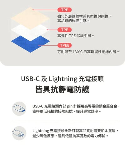 【LaPO】Qi2 15W磁吸無線充行動電源 LPB-Qi2012