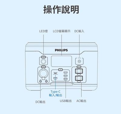 PHILIPS DLP8093C｜600W可攜式儲能行動電源22