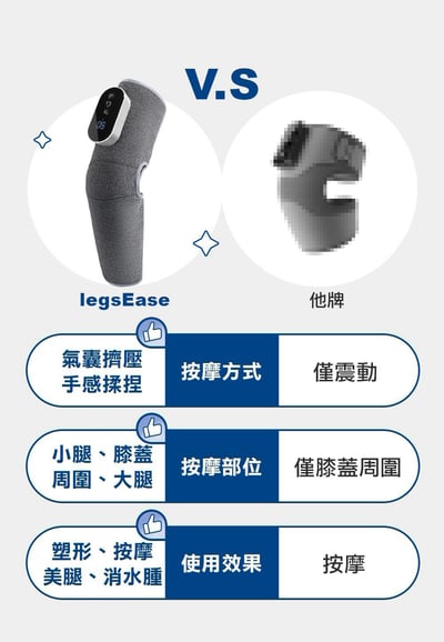 legsEase 纖潤美腿儀｜雙入組11