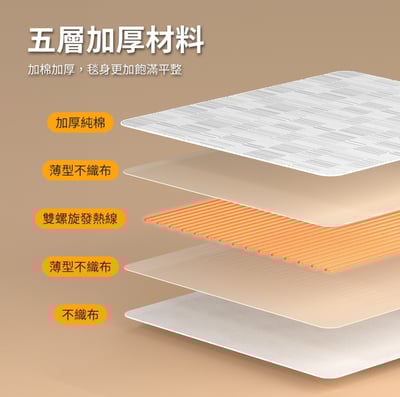 【PHILIPS 飛利浦】電熱毯｜3種尺寸可選10