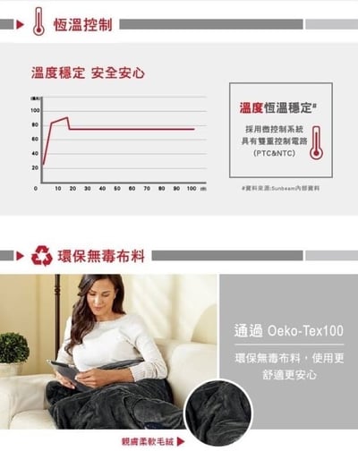 美國Sunbeam柔毛披蓋式電熱毯SHWL(氣質灰)7
