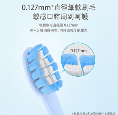 FLYCO 4入組-FT7105全方位潔淨音波電動牙刷 專用刷頭(一年份)