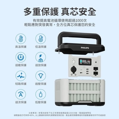 PHILIPS DLP8093C｜600W可攜式儲能行動電源12