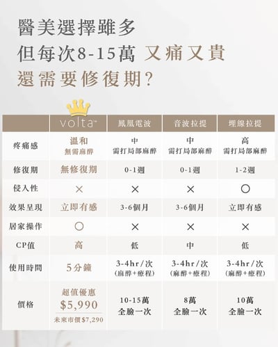 Volta繃繃棒 6D超微電溫感緊緻美容儀 (白色/黑色)4