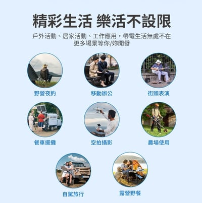 PHILIPS DLP8093C｜600W可攜式儲能行動電源17