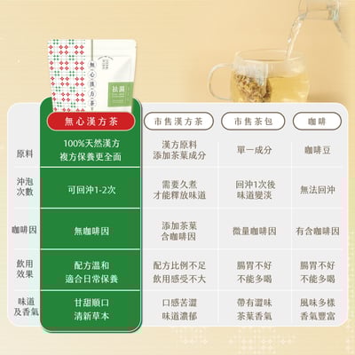 無心漢方茶 (明亮、舒眠、輕盈、祛溼) 2包免運組7